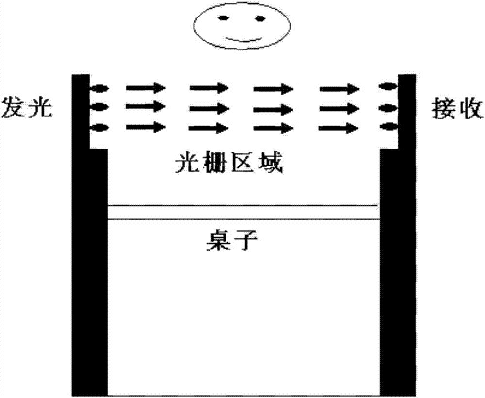 一种防近视用光电提醒器的制造方法与工艺