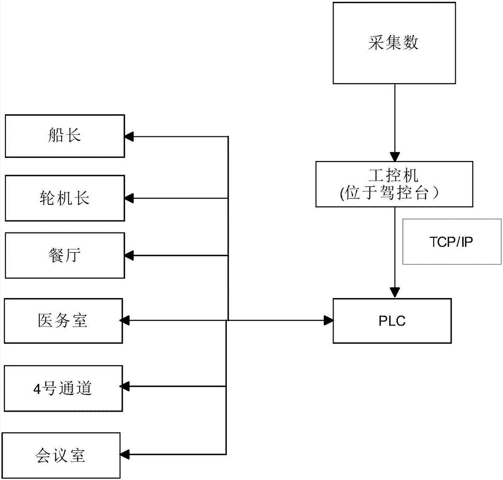 一種船舶延伸報(bào)警系統(tǒng)的制造方法與工藝