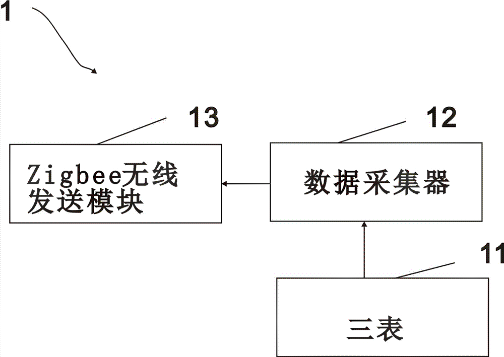 一种智慧家庭节能数据远程传输提醒系统的制造方法与工艺