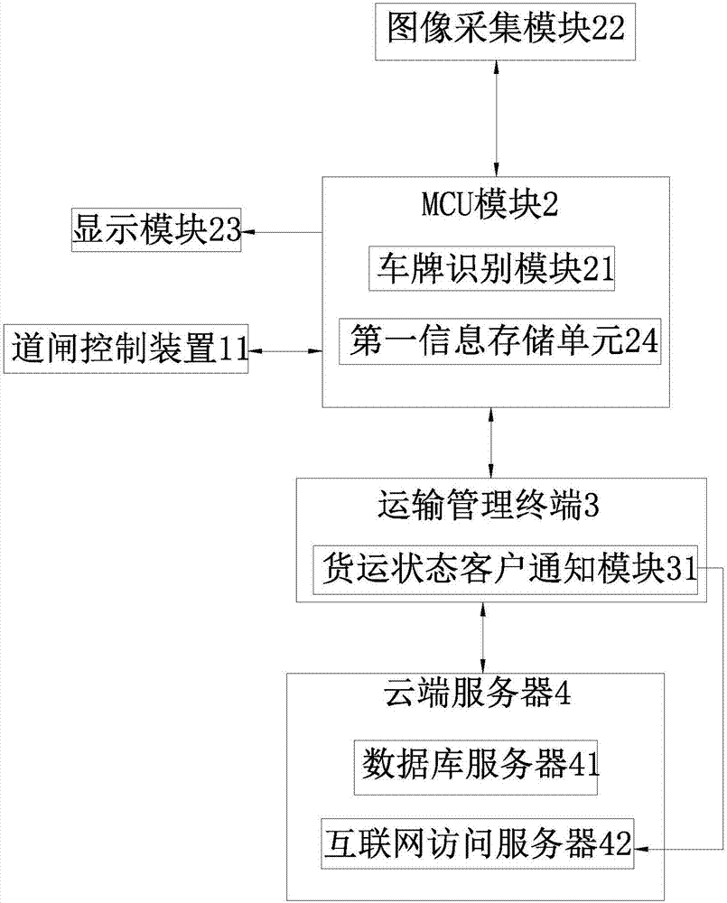 货运车辆道闸控制系统的制造方法与工艺