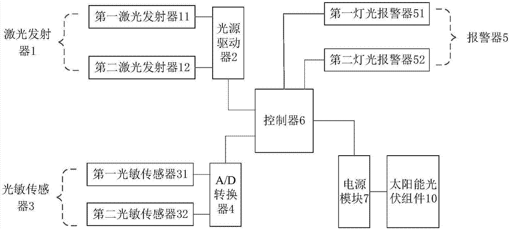 一種道路轉(zhuǎn)彎報(bào)警系統(tǒng)的制造方法與工藝