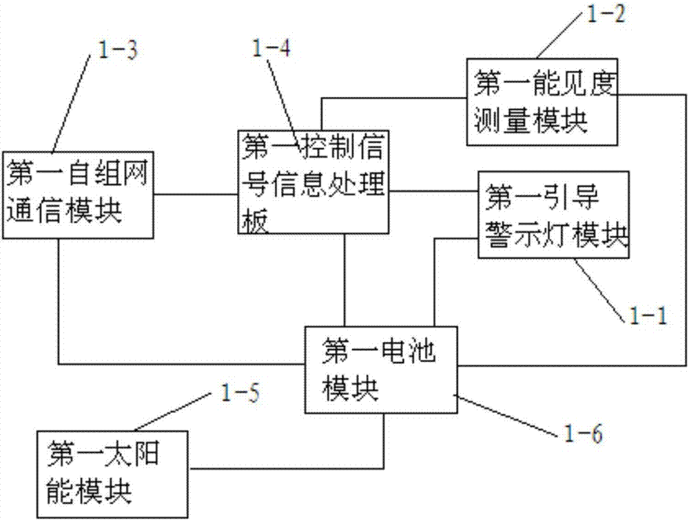 自主网团雾多发区交通主动引导系统的制造方法与工艺