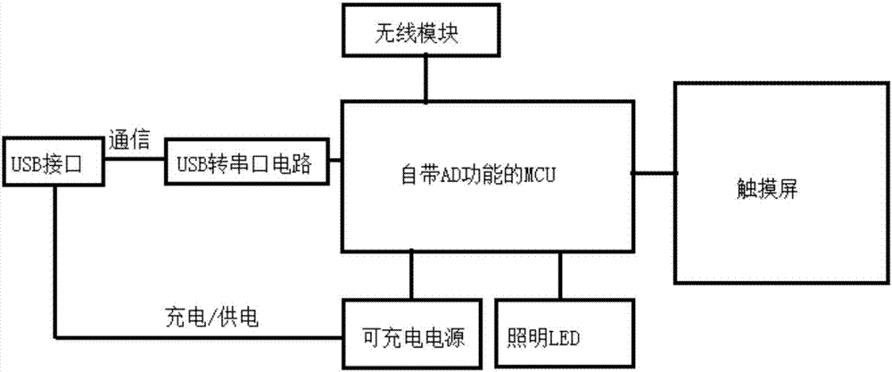 一種多功能的多媒體教學系統(tǒng)的制造方法與工藝