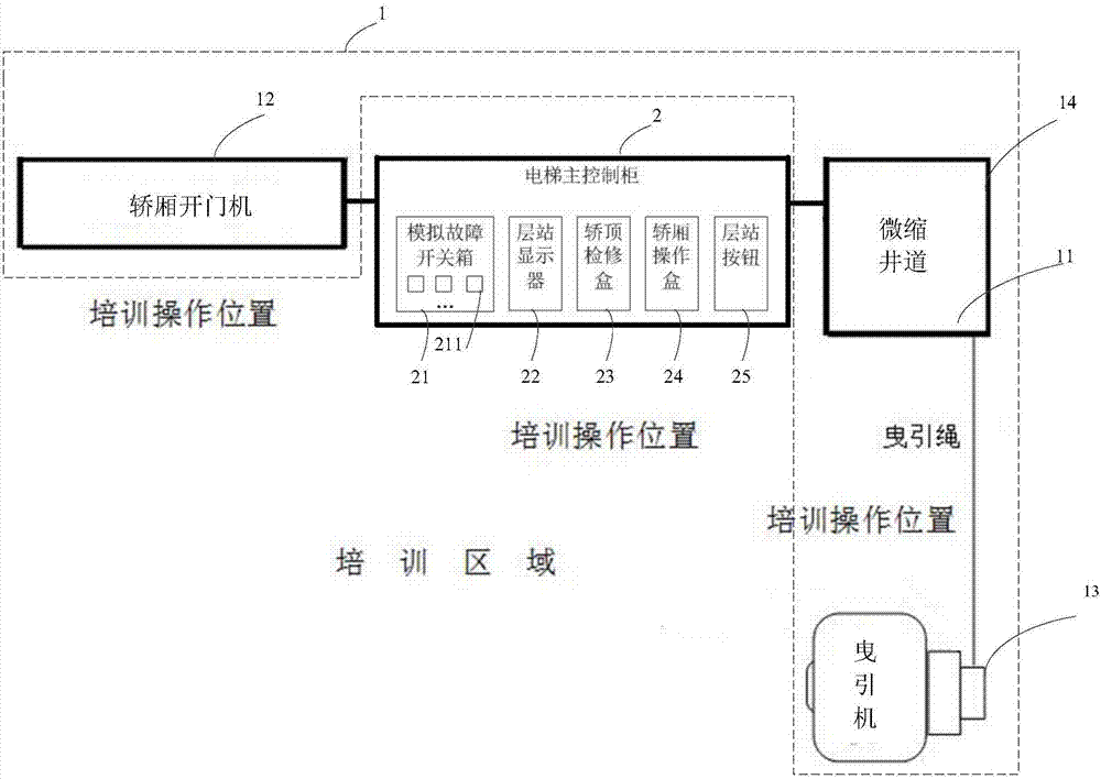 電梯故障模擬系統(tǒng)的制造方法與工藝