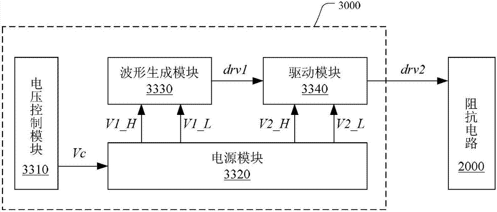 功耗检测系统及其验证系统的制造方法与工艺