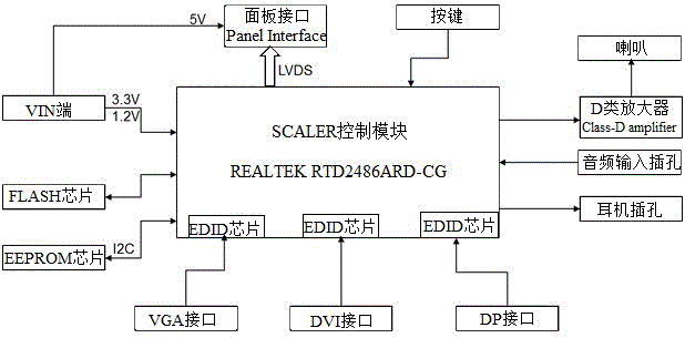 一种基于RTD2486ARD的多接口中端LCD显示器主板的制造方法与工艺