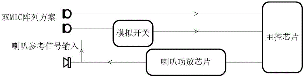 一種智能設備的聲控電路的制造方法與工藝