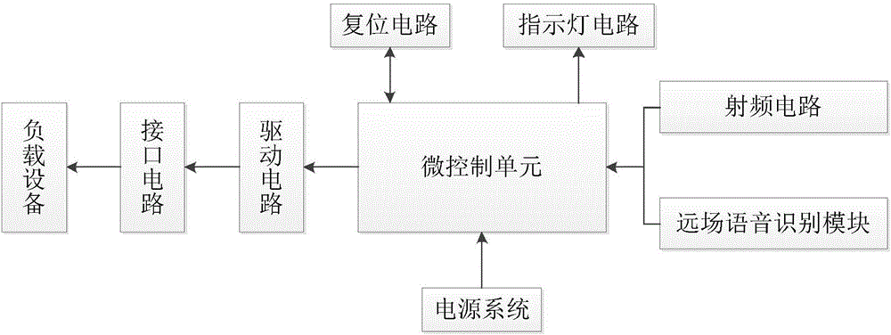 电动晾衣机的控制系统及电动晾衣机的制造方法与工艺