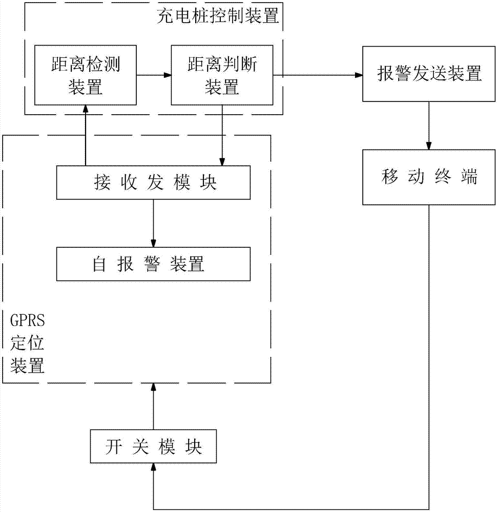 公交站臺及其電瓶車充電樁的制造方法與工藝