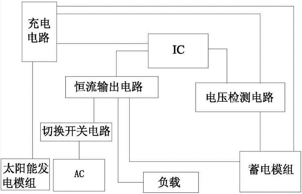 一種實現(xiàn)光交并行自適應(yīng)補償?shù)目刂蒲b置的制造方法