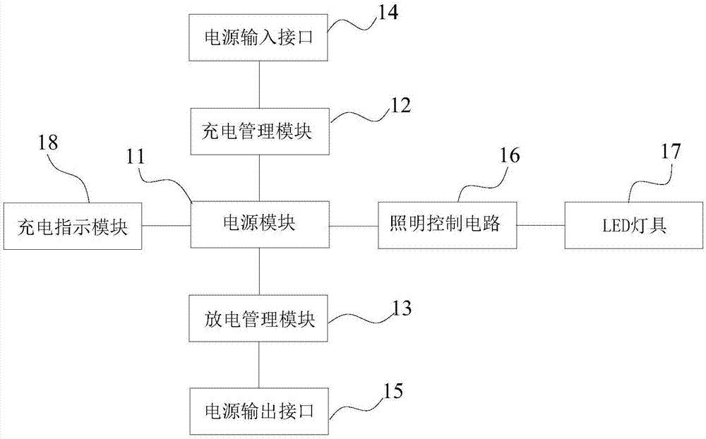 一種移動電源的制造方法與工藝