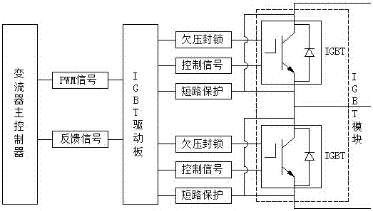 一种风冷功率单元的制造方法与工艺