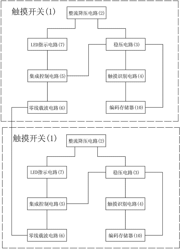 一種多聯(lián)開關(guān)的制造方法與工藝