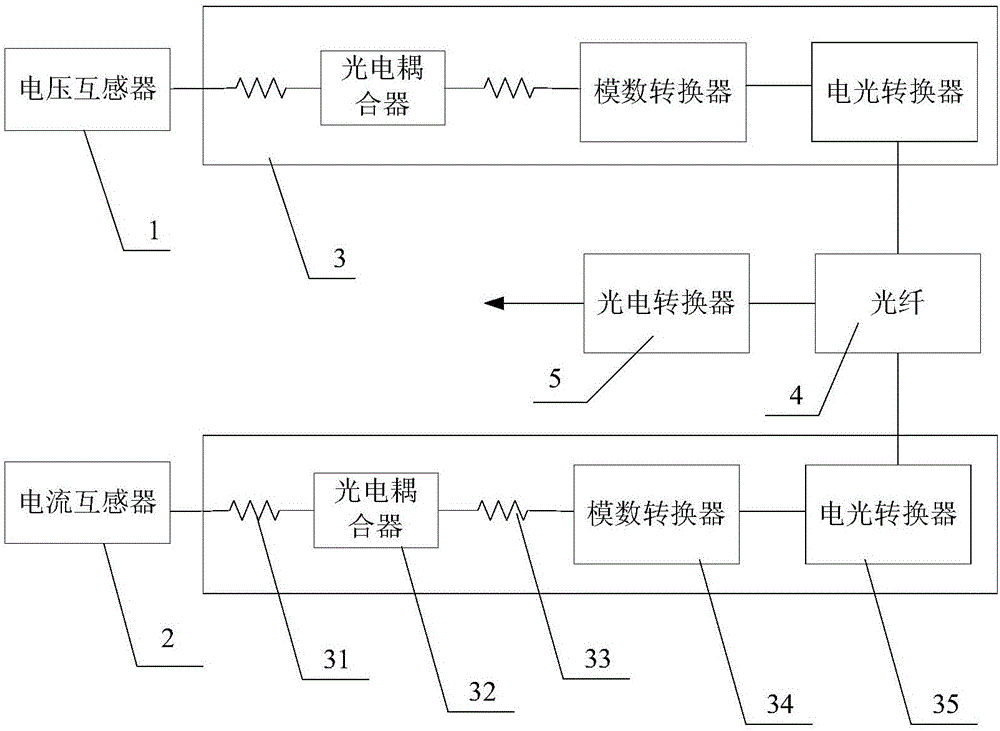 一種數(shù)字化的電流電壓互感器的制造方法與工藝