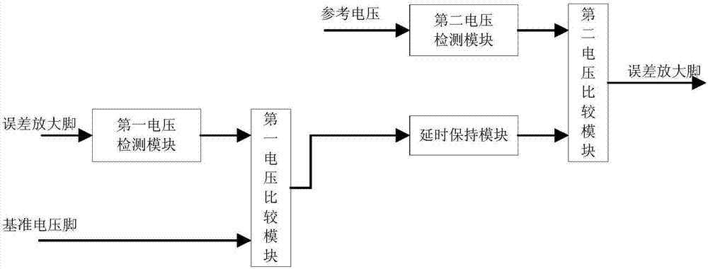 一種通用開關電源短路保護電路的制造方法與工藝