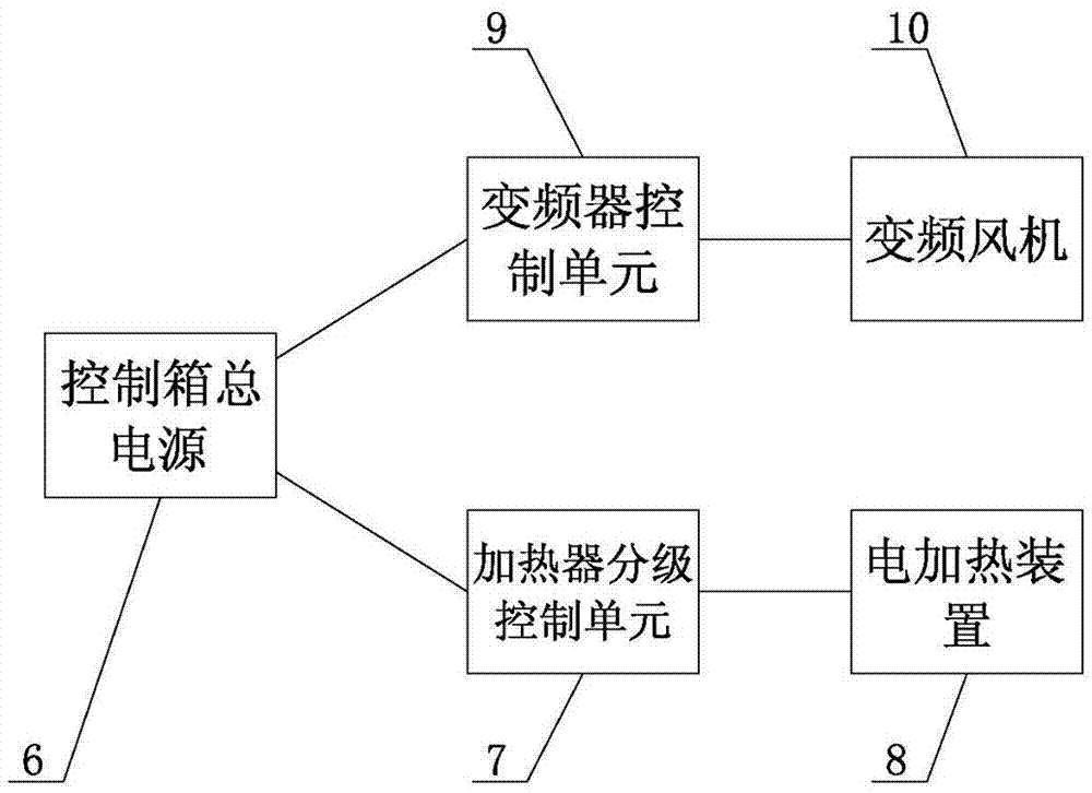 電力設備帶電除冰雪裝置的制造方法