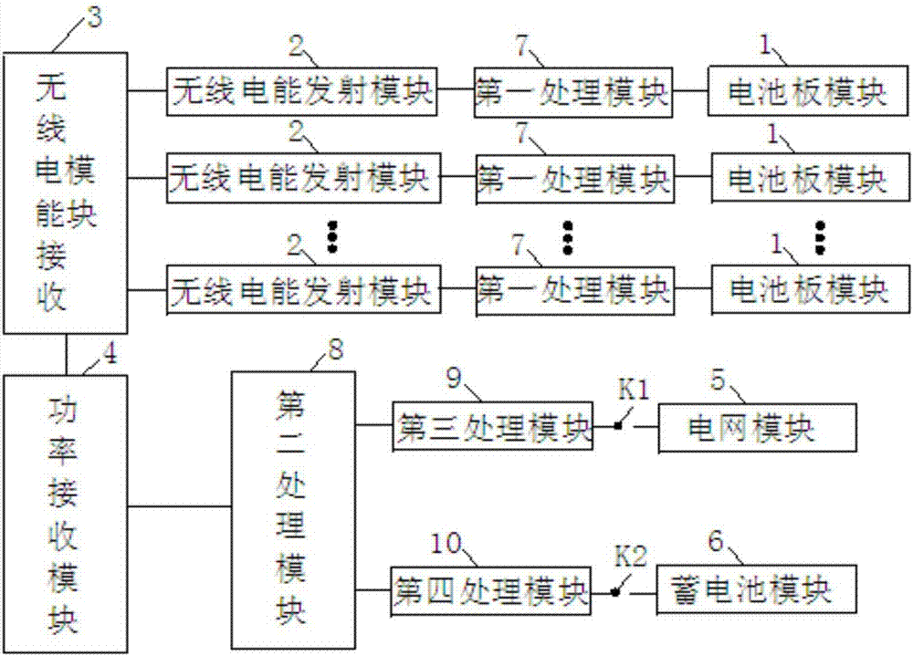 一種太陽能并網(wǎng)發(fā)電系統(tǒng)的制造方法與工藝