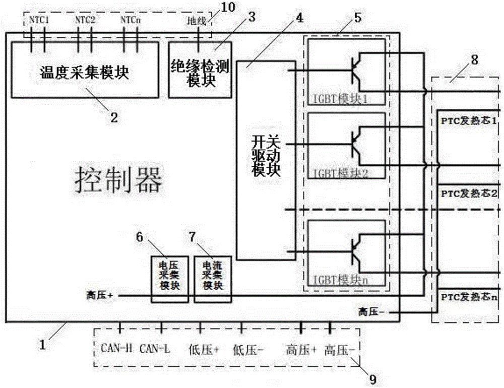 一种新型电动汽车用ptc加热器集成控制系统及汽车的制作方法