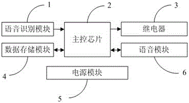 一種無人機語音防盜和啟動系統的制造方法與工藝