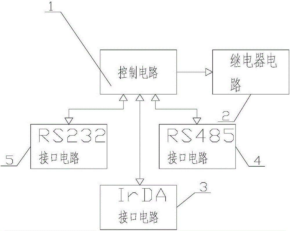 一种带有三个串行接口的集控式喂料装置控制器的制作