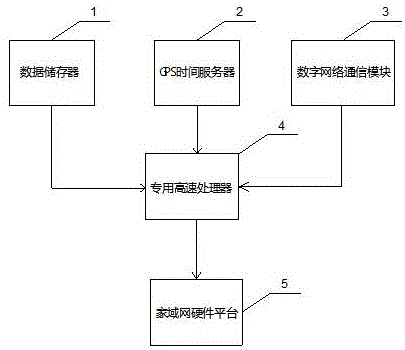 一種基于可變電價模式下的家域網電器控制系統的制造方法與工藝