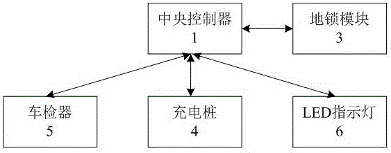 一种电动汽车停车充电管理系统的制造方法与工艺