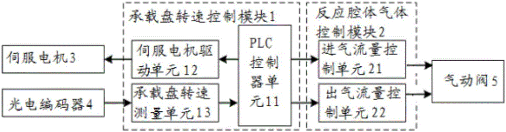 一種承載盤旋轉控制裝置的制造方法