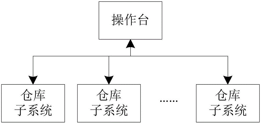 無(wú)人倉(cāng)庫(kù)管理控制系統(tǒng)的制造方法與工藝