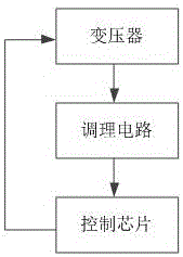 變壓器保護(hù)裝置的制造方法