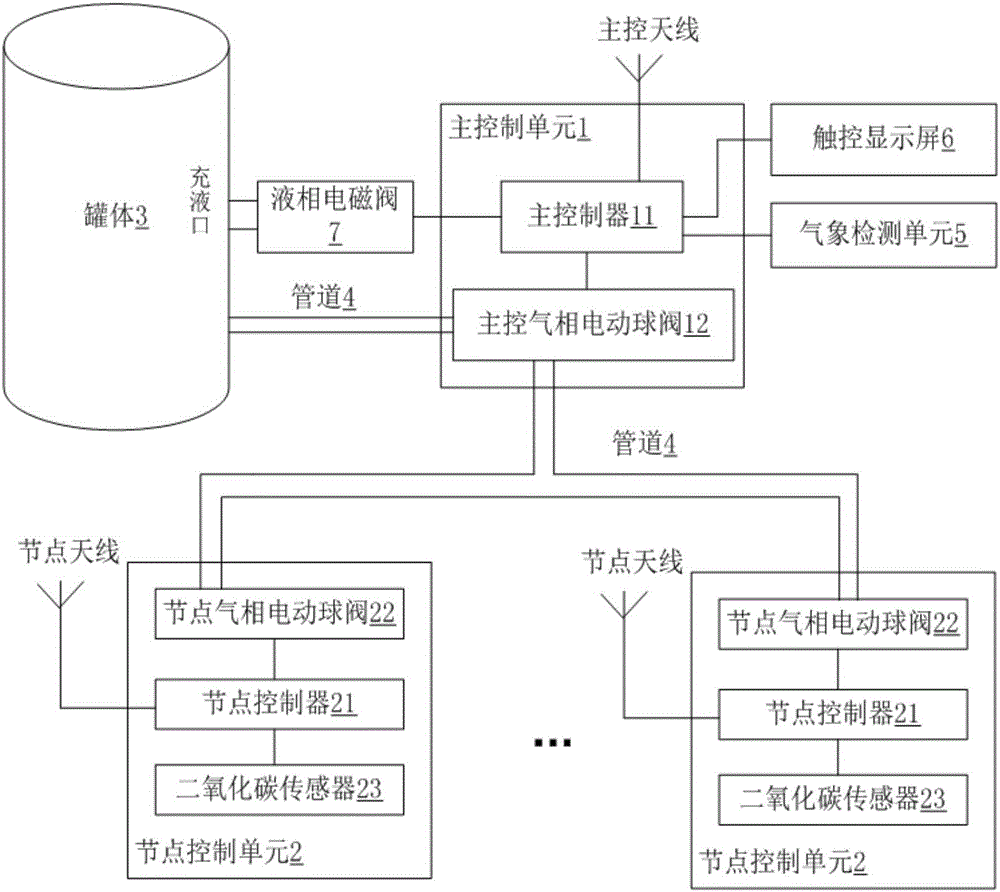 氣體智能釋放、管理、控制系統(tǒng)的制造方法與工藝