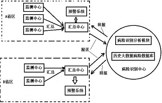 一种大坝病险诊断大数据分析预警平台的制造方法与工艺