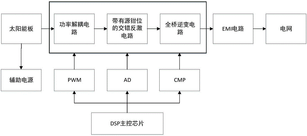 一種微型光伏并網(wǎng)逆變器的制造方法與工藝