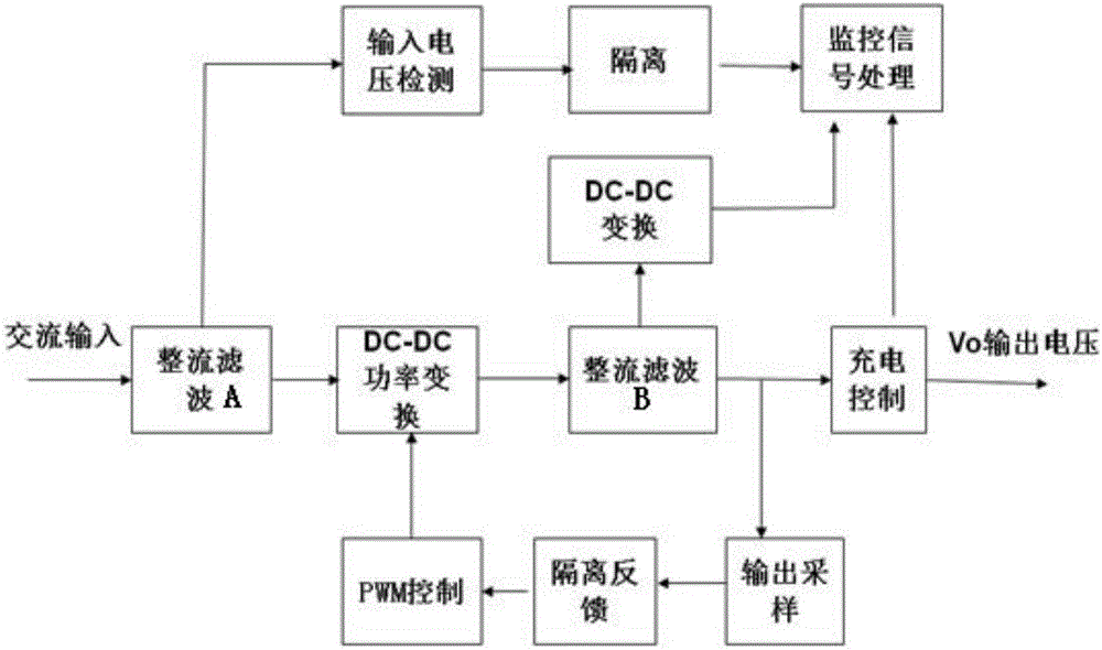 一種基于交流架空輸電線路絕緣地線的取電裝置的制造方法