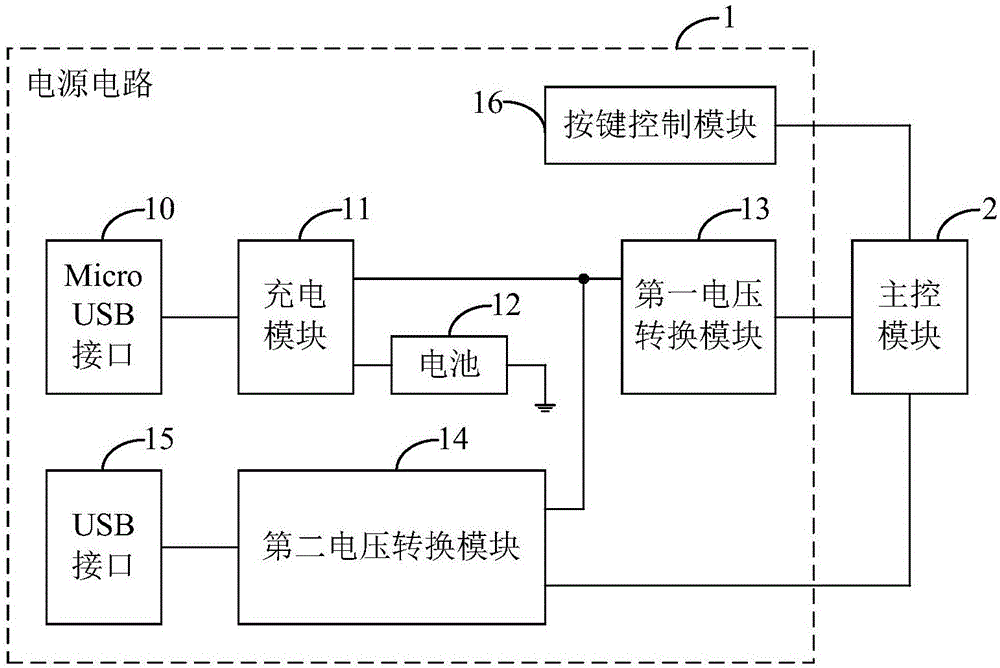 一種虛擬現實設備、虛擬現實設備盒子及其電源電路的制造方法與工藝