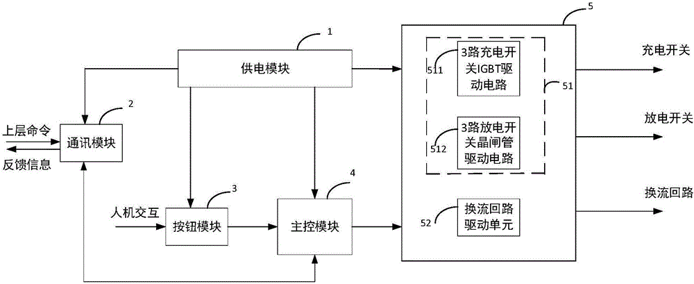 一种机械式直流断路器控制器的制造方法与工艺