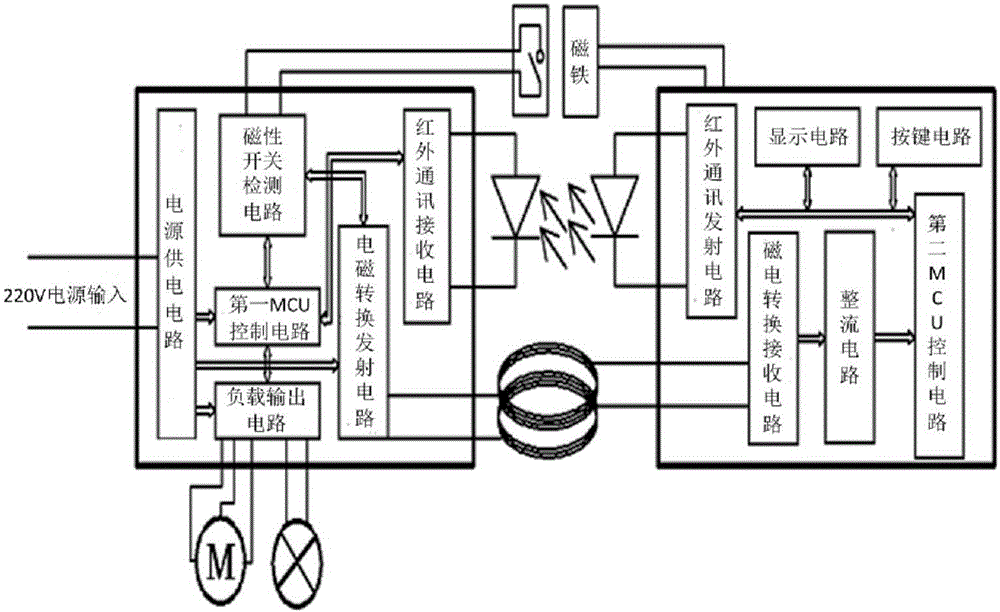 用于油煙機的無線供電通訊裝置的制造方法