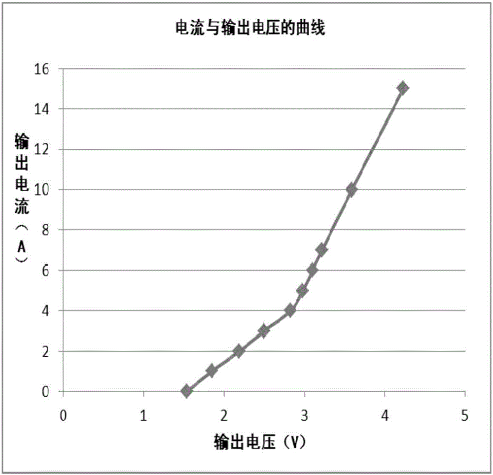 基于静态补偿的空间电源控制器功率正线端电流采样电路的制造方法与工艺