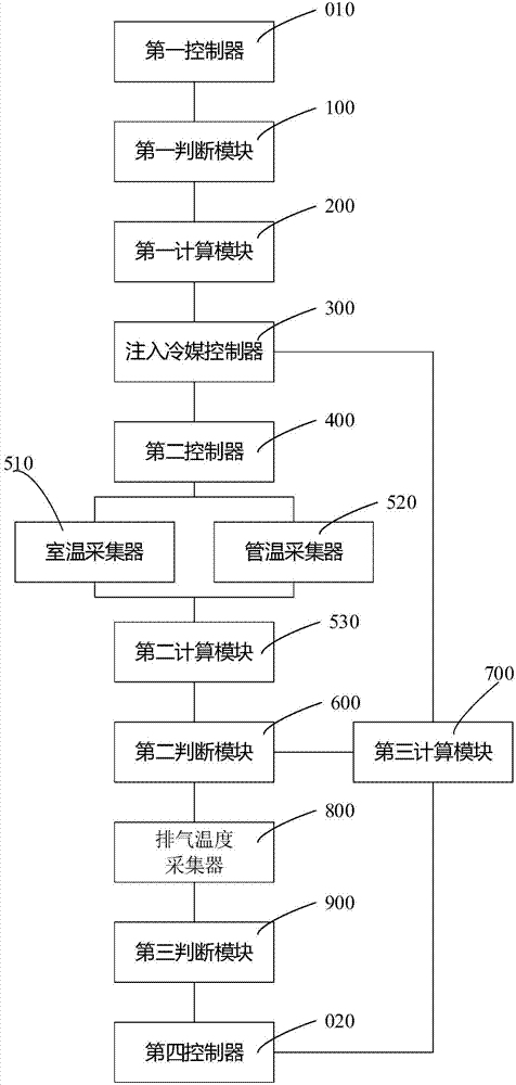 空調(diào)器追加冷媒控制方法、控制裝置及空調(diào)器與流程