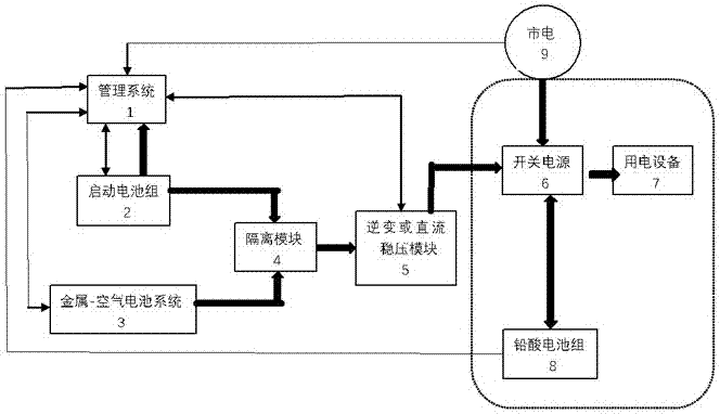 基于金屬?空氣電池組成的在線UPS后備電源系統(tǒng)的制造方法與工藝