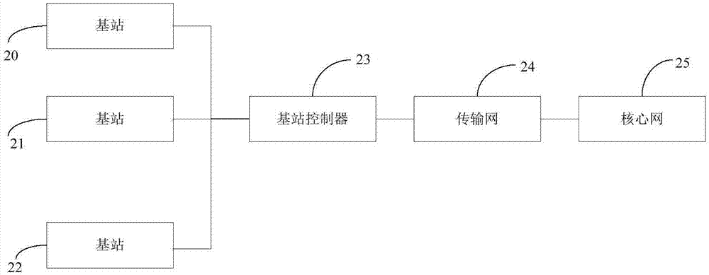 數(shù)據(jù)處理方法及裝置與流程