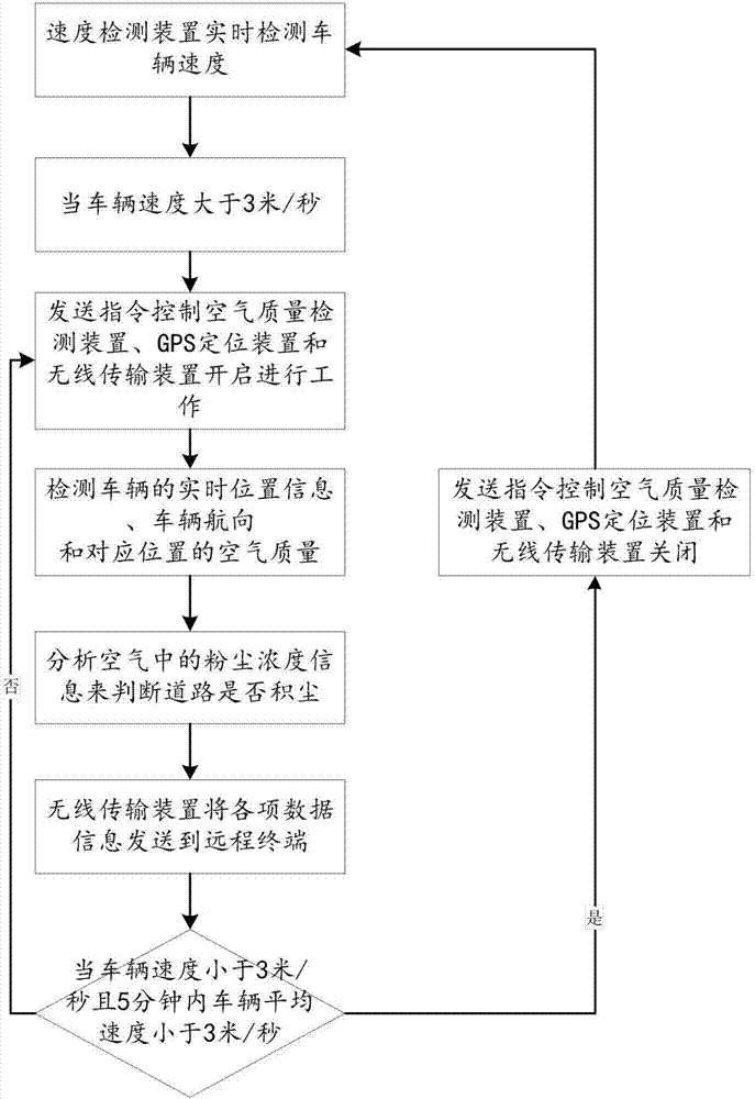 一种车载空气检测装置的制造方法