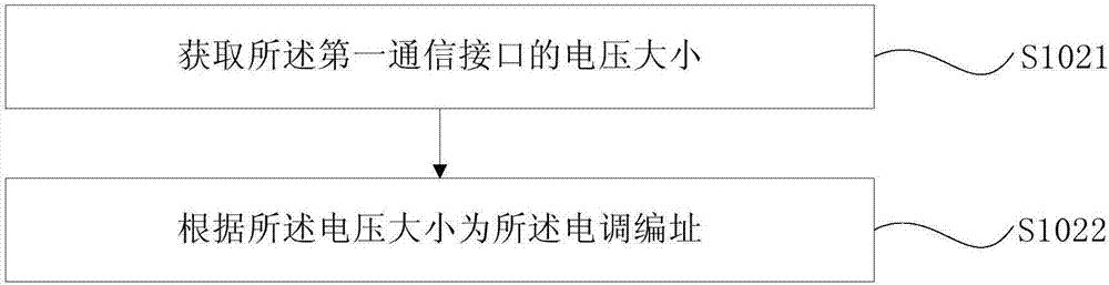 多旋翼無人機(jī)、動(dòng)力系統(tǒng)、電調(diào)、電調(diào)的控制方法及系統(tǒng)與流程