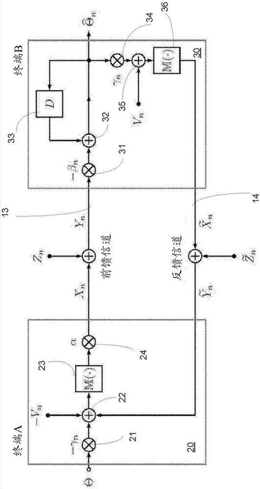 通信终端和用于在含噪环境中在通信终端之间交换信息的方法与流程