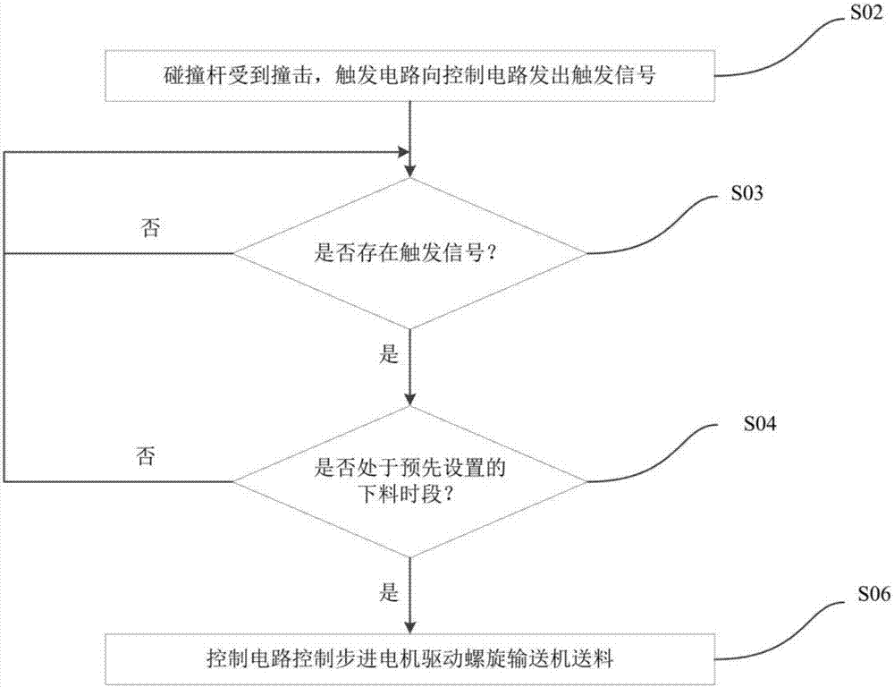 一種養(yǎng)豬飼喂裝置及其控制方法與流程