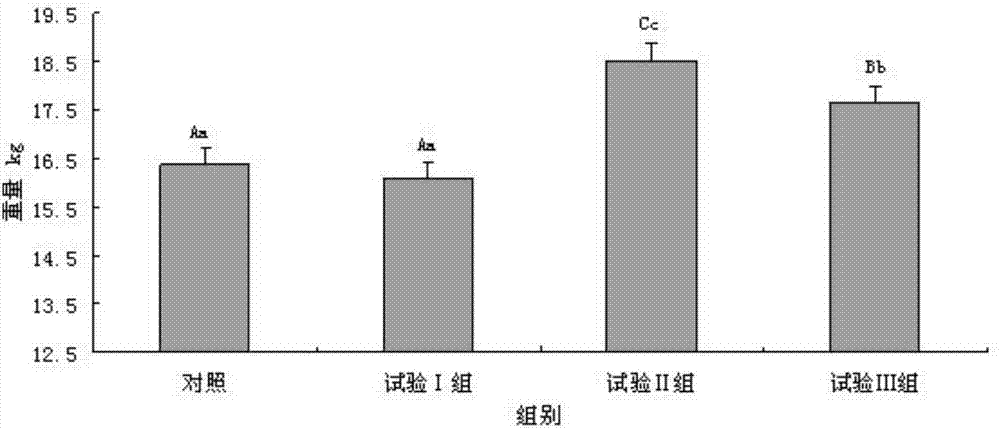 一种固态罗伊氏乳杆菌微生态制剂的制备方法和应用与流程