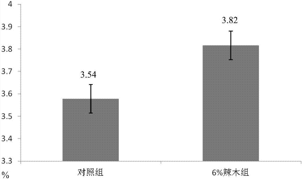 利用辣木饲料改善奶牛产奶性能及乳品质的方法与流程