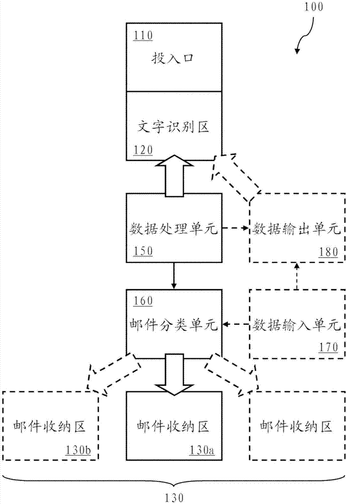 智能邮筒和识别邮寄数据以预先分类邮件的方法与流程