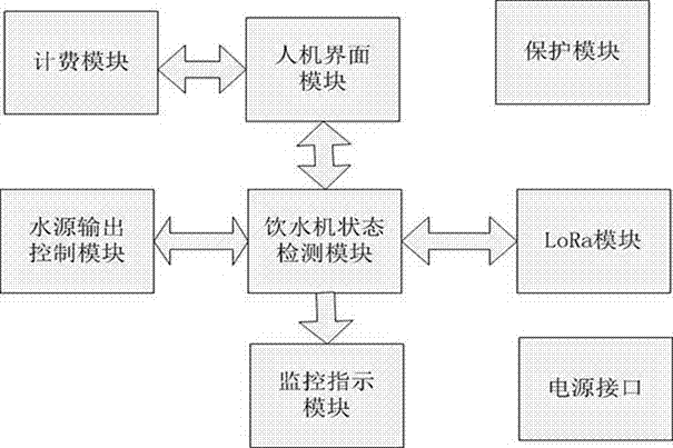 一种基于LoRa技术的自动饮水机系统的制造方法与工艺