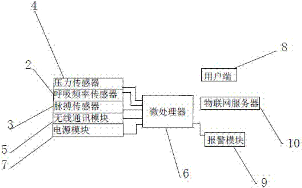 一种物联网健康枕头的制造方法与工艺