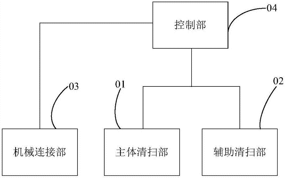 一種清掃機(jī)器人的制造方法與工藝